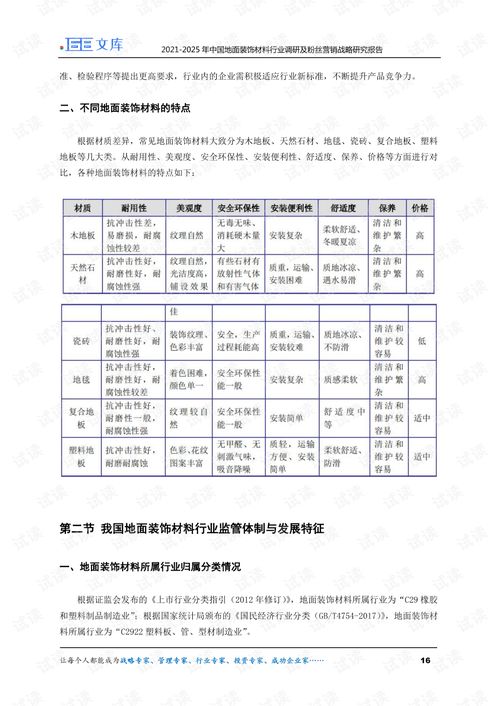 2021 2025年中国地面装饰材料行业调研及粉丝营销战略研究报告.pdf